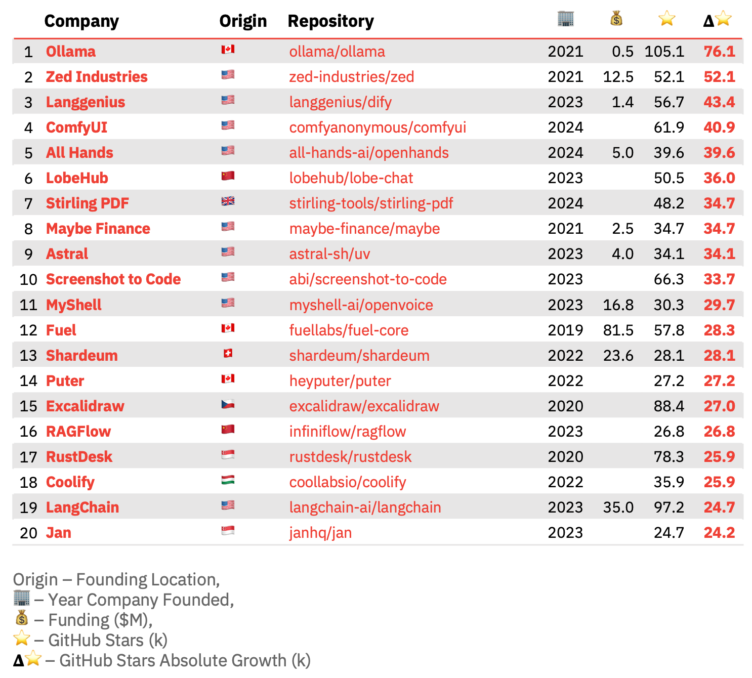 Menlo Research - Human hand reaching toward robotic hand