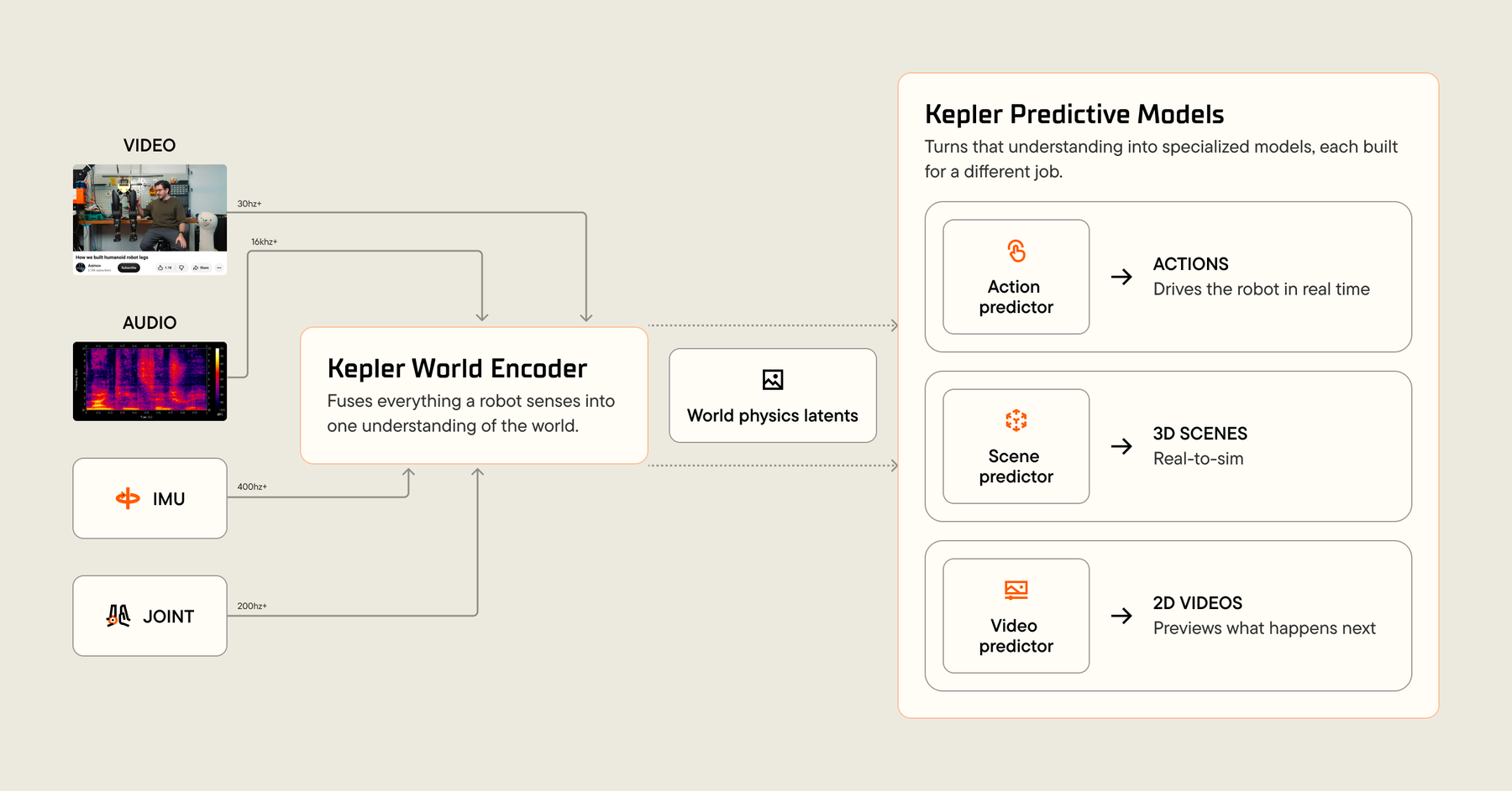 The Kepler program