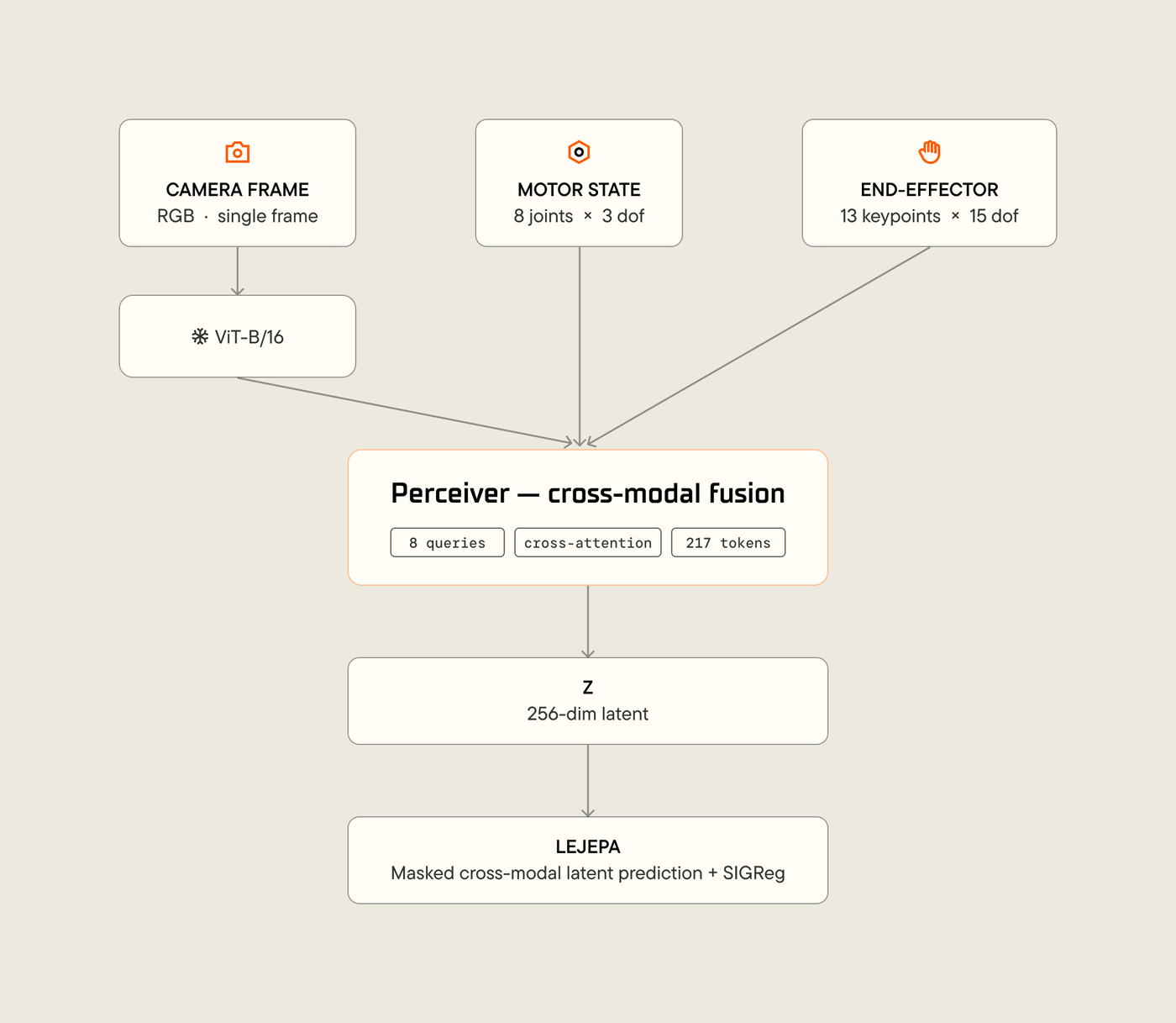 The cross-attention bottleneck at matrix level