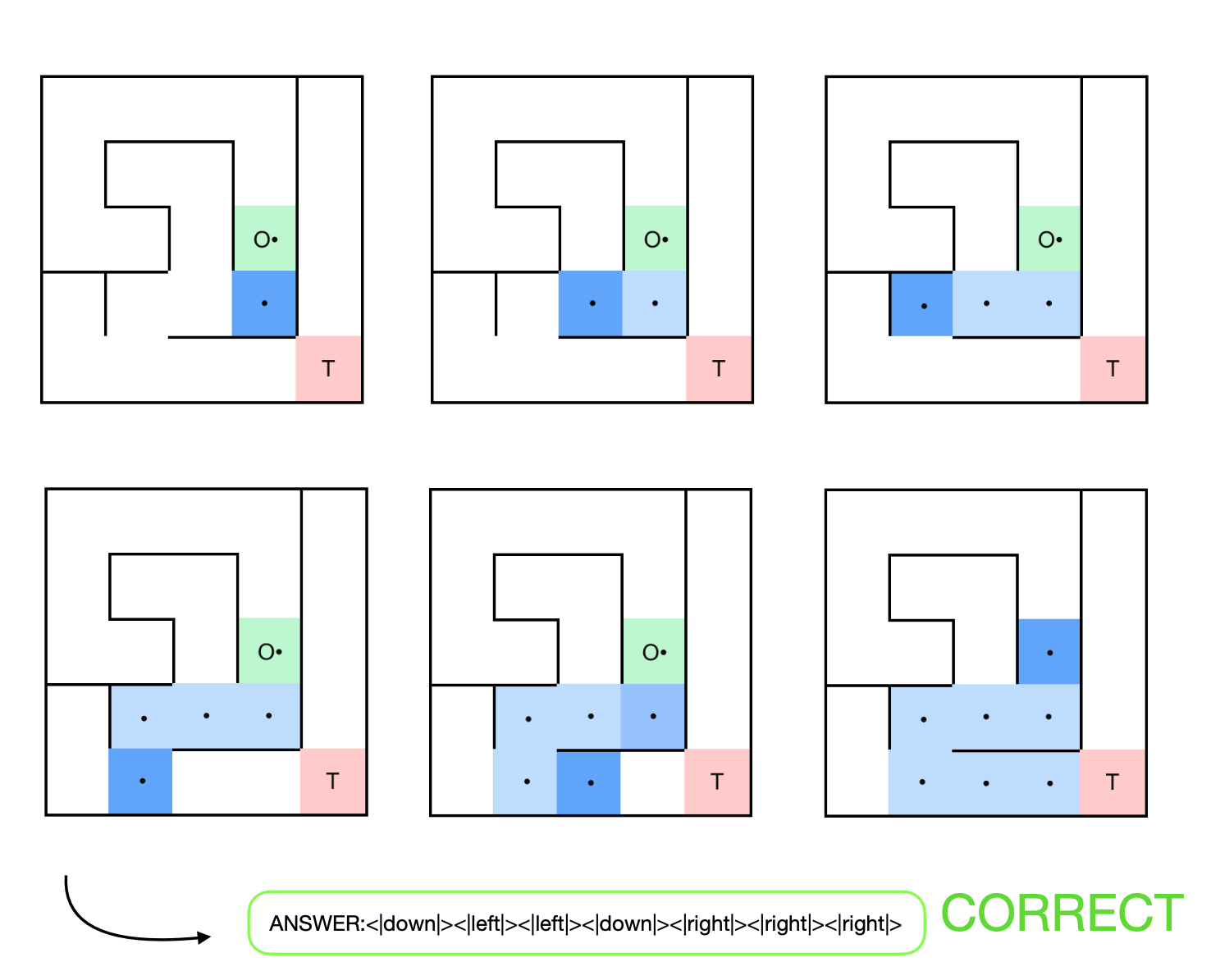 AlphaMaze multi reasoning steps