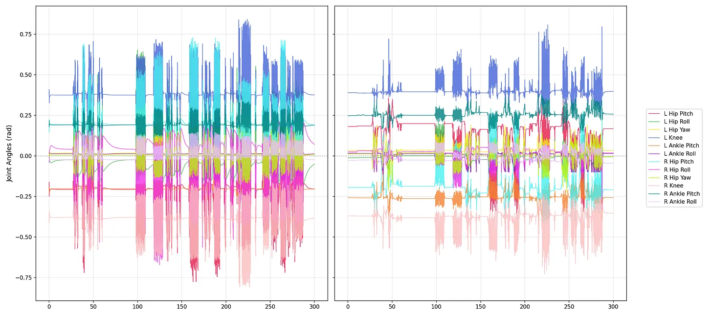 Deployment graph on the robot